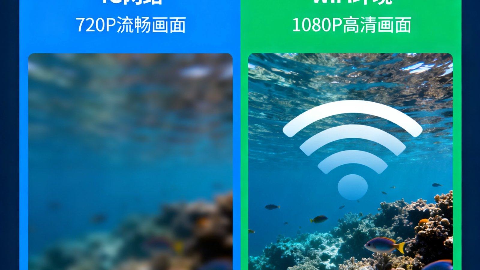 自适应码率技术在不同网络环境下的表现对比图，展示4G网络下720P流畅画面与WiFi环境下1080P高清画面的并排效果。